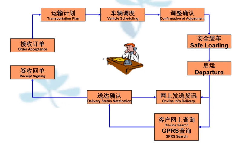 苏州到凯里搬家公司-苏州到凯里长途搬家公司