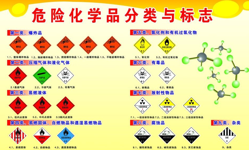 上海到凯里危险品运输